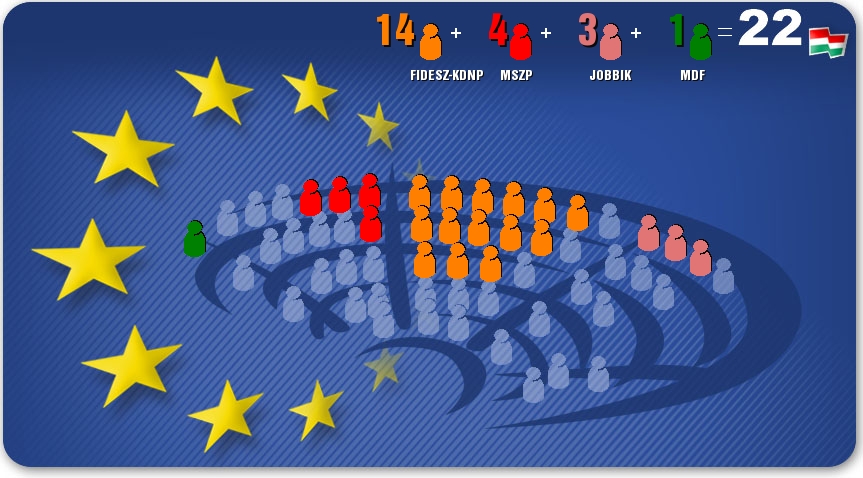 Az EU Parlamenti V laszt s Magyar K pvisel i