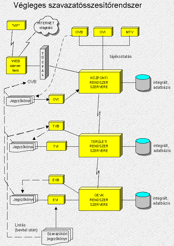 v_szav_r.GIF (160910 bytes)